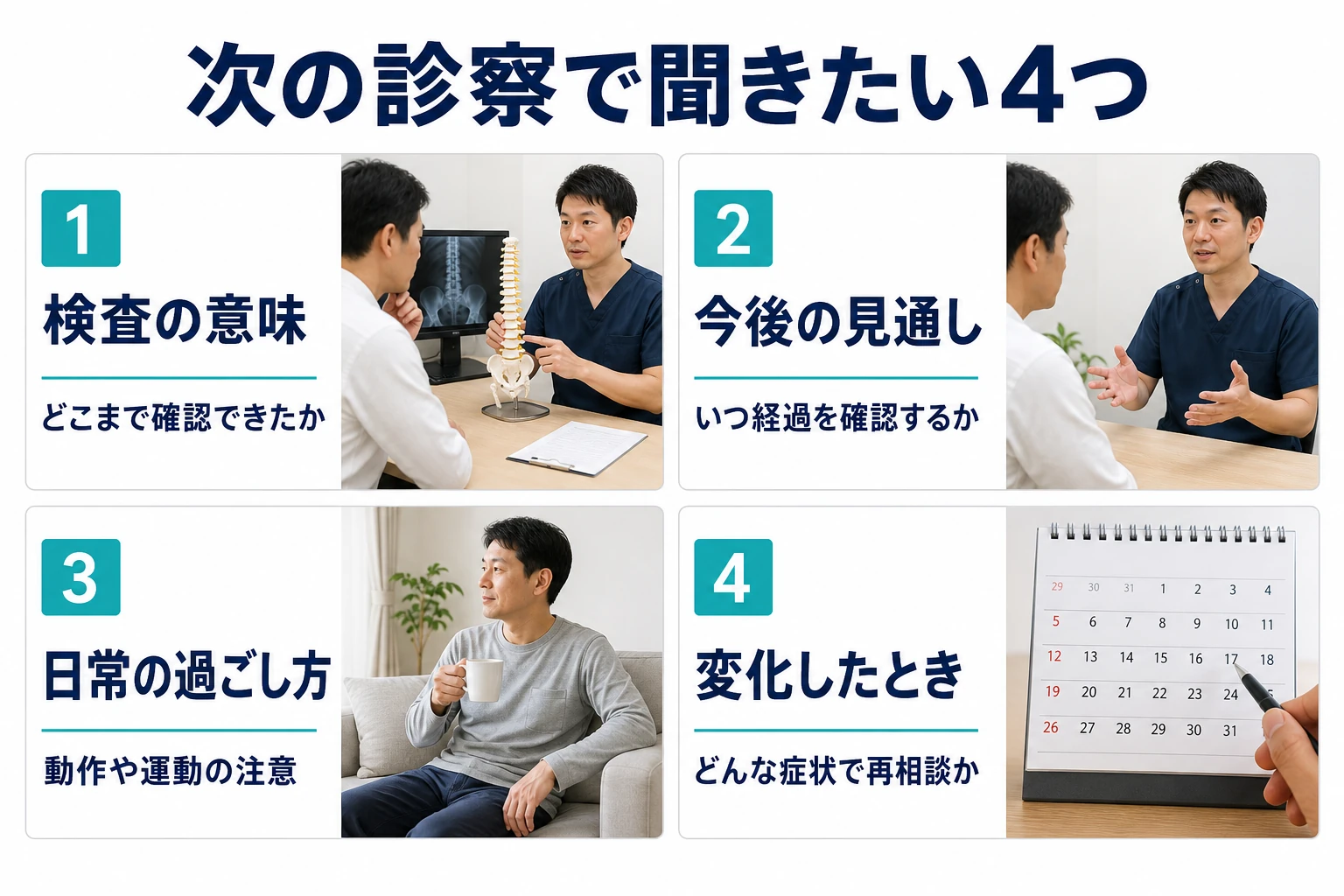 次の診察で聞きたい4つ。1 検査の意味：どこまで確認できたか。2 今後の見通し：いつ経過を確認するか。3 日常の過ごし方：動作や運動の注意。4 変化したとき：どんな症状で再相談か。