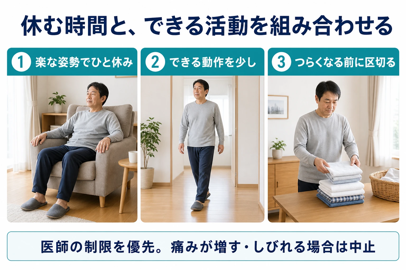 休む時間と、できる活動を組み合わせる。1 楽な姿勢でひと休み。2 できる動作を少し。3 つらくなる前に区切る。医師の制限を優先。痛みが増す・しびれる場合は中止。