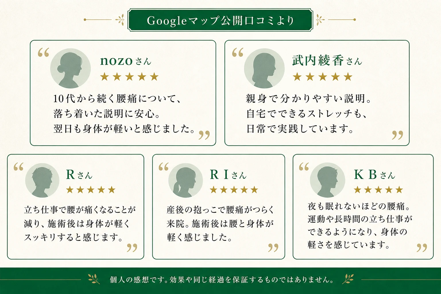 Googleマップ公開口コミ5名の要約。nozoさん：10代から続く腰痛について落ち着いた説明に安心し、翌日も身体が軽いと感じた。武内綾香さん：親身で分かりやすい説明と自宅ストレッチを日常で実践。Rさん：立ち仕事で腰が痛くなることが減り、施術後は身体が軽くスッキリすると感じる。R Iさん：産後の抱っこによる腰痛で来院し、施術後は腰と身体が軽く感じた。K Bさん：夜も眠れないほどの腰痛があり、運動や長時間の立ち仕事ができるようになって身体の軽さを感じた。個人の感想で、効果や同じ経過を保証するものではない。